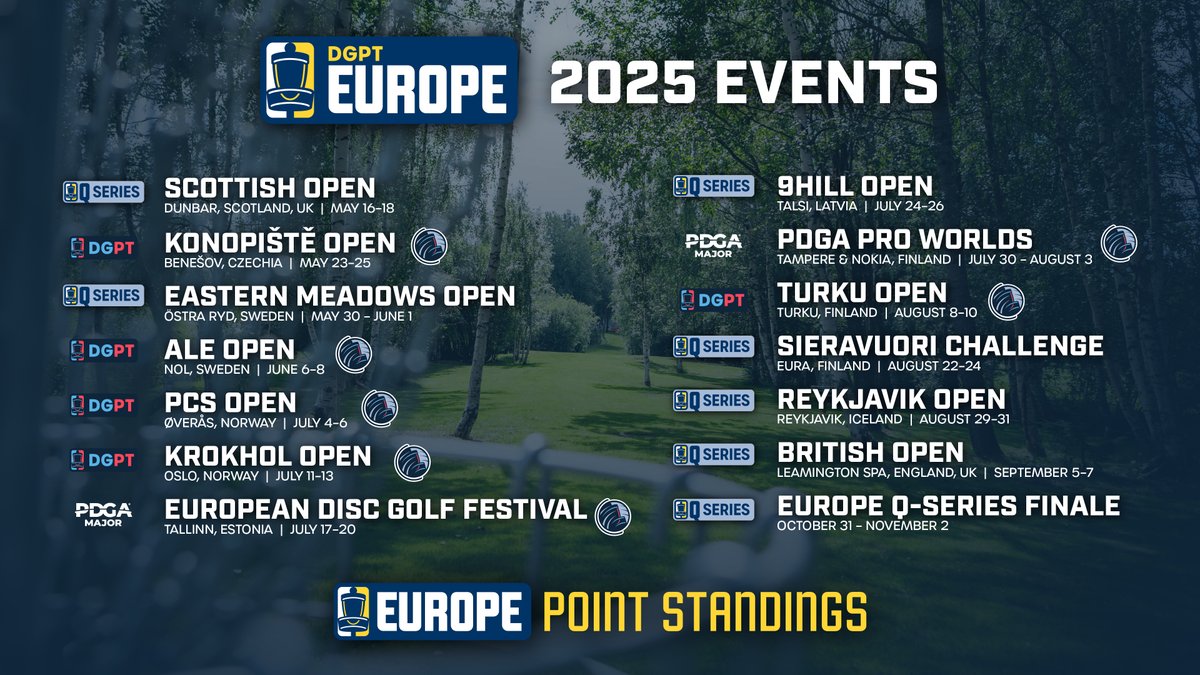 DiscGolfProTour's tweet photo. The Europe swing is just around the corner! Between PDGA Majors, DGPT events, and DGPT Q-Series, we've got a lot of points up for grabs 👀 Swipe to see the points structure for DGPT Europe!

DGPT Europe is a subset of the larger Tour and maintains its own points standings, which awards European Tour Cards at the end of the season and qualifies players for the European Q-Series Finale