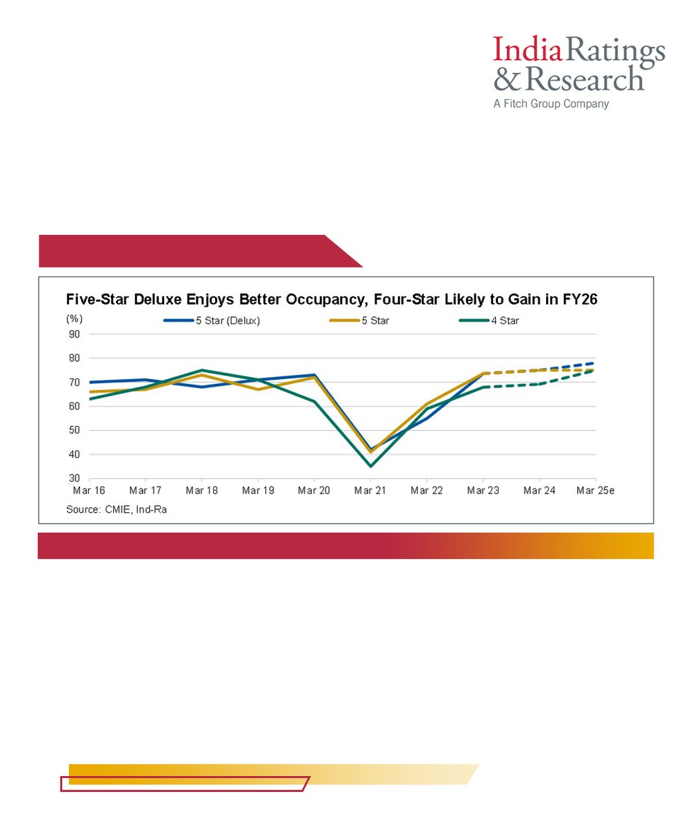 India Ratings tweet media