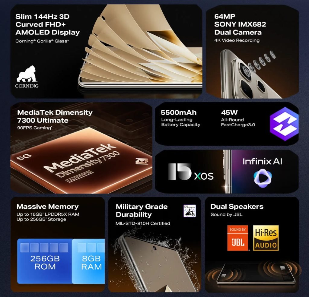 TechHounder's tweet image. 🔥 Infinix NOTE 50s 5G+ goes on sale today on Flipkart starting at ₹14,999 with launch offers including ₹1,000 instant bank discount and exchange benefits—featuring a 6.78&quot; 144Hz AMOLED display, MediaTek Dimensity 7300 Ultimate, 64MP Sony camera &amp;amp; 5500mAh battery! #InfinixNote