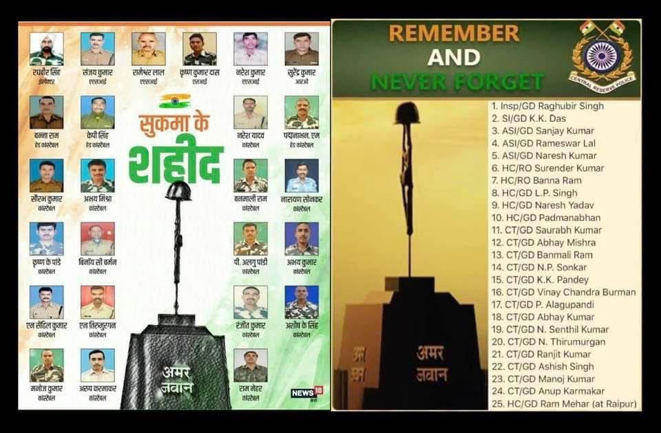 priority_n's tweet photo. #OnThisDay April 24, 2017 our Nation lost 25 gallant Soldiers of #74Bn @crpfindia during #Naxals attack at Burkapal in #Sukma, #Chhattisgarh.
#LestWeForgetIndia their sacrifices and Salute the Soldiers on their Balidan Diwas today.
#KnowYourHeroes https://t.co/uiZHcnor6A