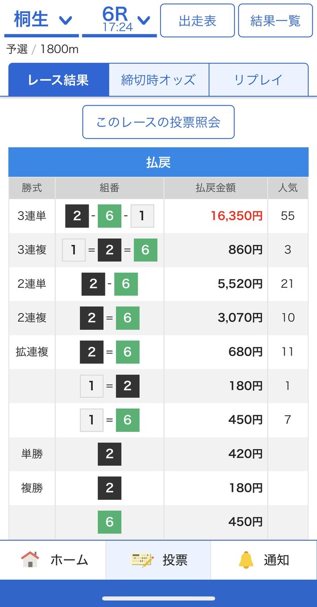 botarace_aya's tweet photo. ／ ／

G1🏆桐生にて、、♡

163倍万舟的中🌈

大還元企画スタート‼️‼️‼️

＼＼

2日目にして宣言どおり万舟GET😍🎊

           🔻軍資金お裾分け🔻

🟪🟪 #PayPay  30000円✖️1名様🟪🟪

 《 条件 》
・いいね＆RT
・通知オン✅️

※確率UP⤴️はリプ欄へ
 #G1 #ボートレース #競艇 https://t.co/ImNqhZAJXB