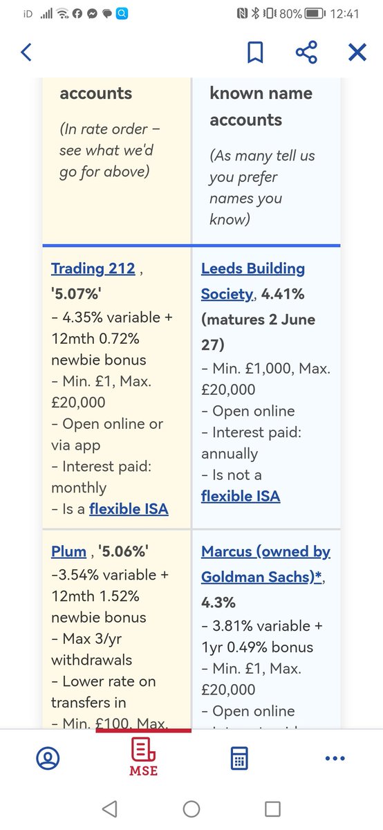 AndyDWaring's tweet photo. @MartinSLewis just opened (online) a Trading 212 Cash ISA as MSE recommends. Find out MSE link is required to get 5.07%.
No mention on the MSE savings page
Now have to withdraw ( takes 3 working days) and close the account as it is 4.35%
Please can MSE page be updated 👍 https://t.co/02XTBfl43u