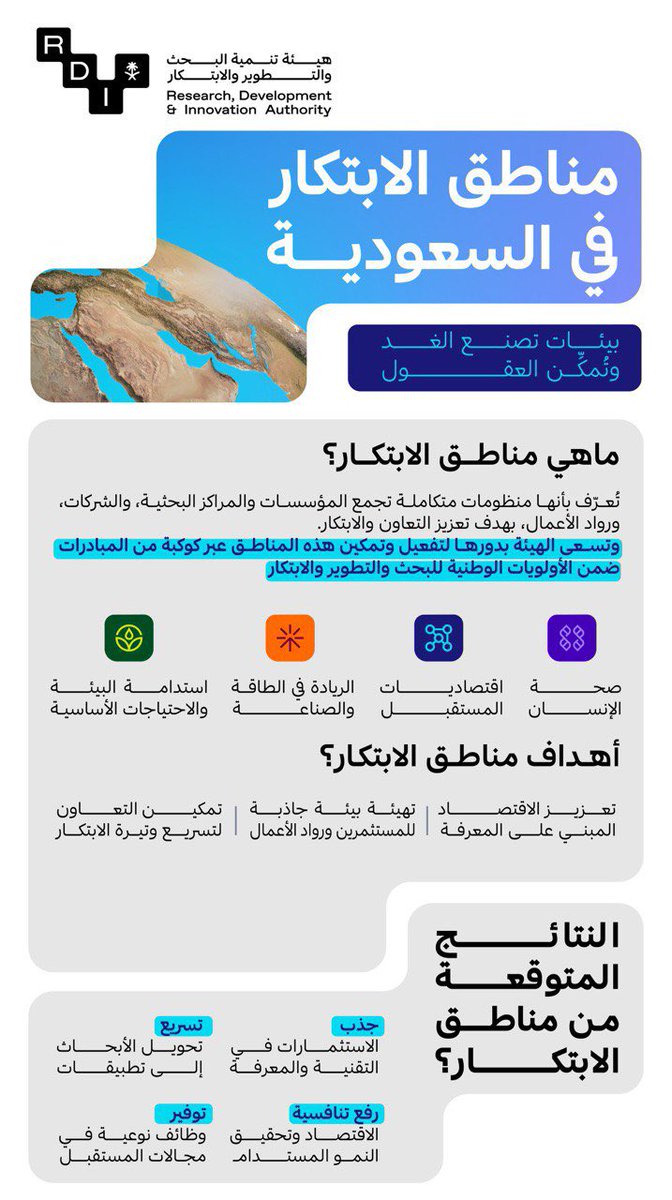 تعد مناطق الابتكار الحجر الأساس لمواجهة التحديات، وتحويل الأفكار إلى إنجازات
نعمل في هيئة تنمية البحث والتطوير والابتكار على تفعيل هذه المنظومات وتمكينها لتكون المملكة حاضنة عالمية للابتكار..