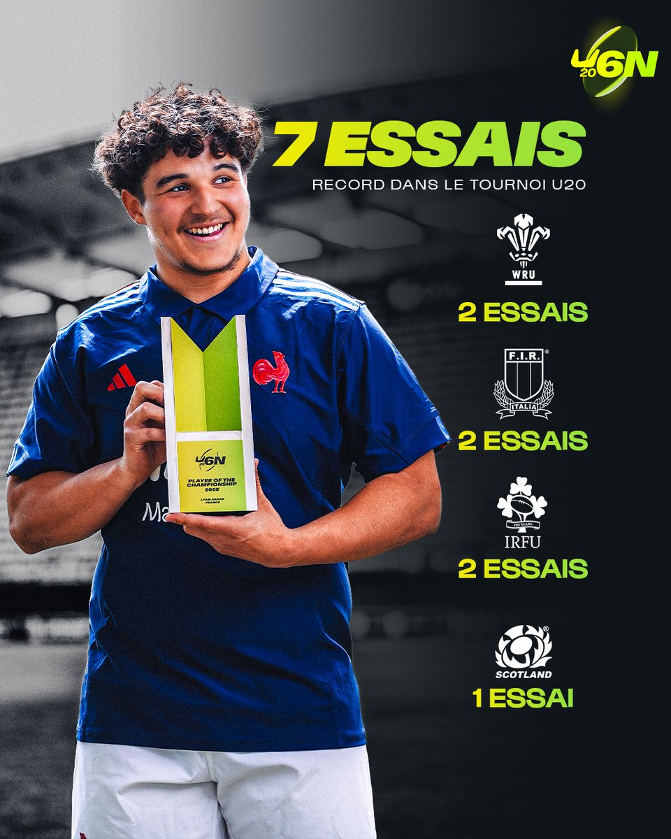 𝟕 𝐄𝐒𝐒𝐀𝐈𝐒 🔥

Une année record pour Lyam Akrab dans le Tournoi des Six Nations U20 👏

#SixNationsRugby