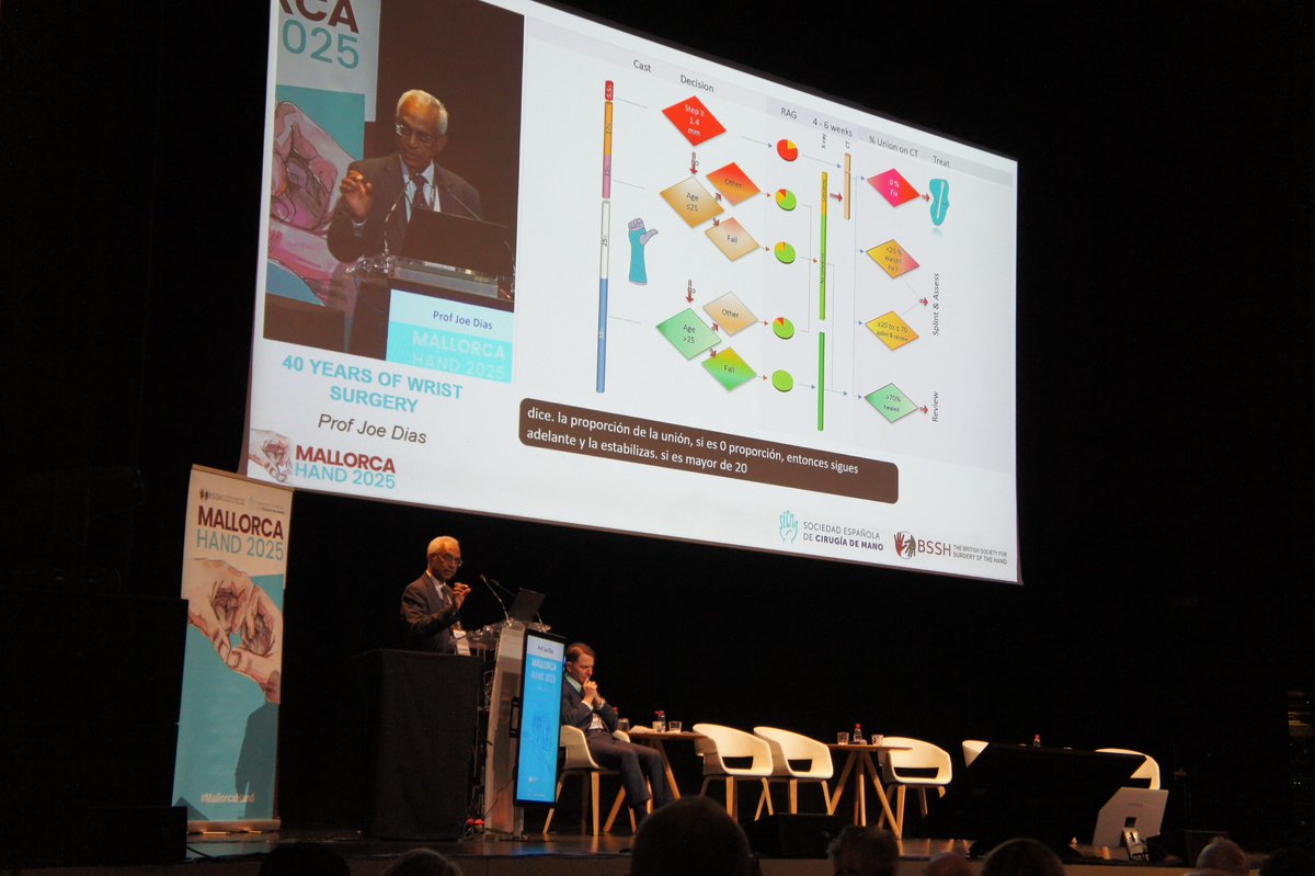 British Society for Surgery of the Hand tweet media