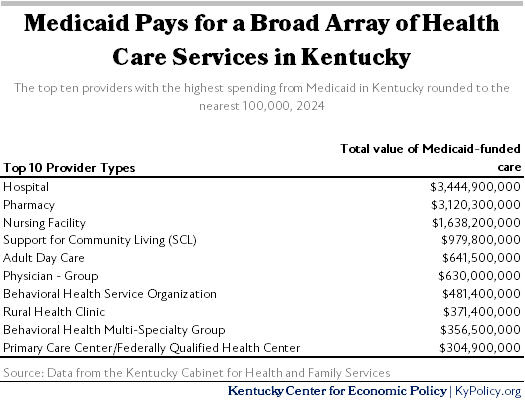 jbaileyky's tweet photo. Cuts to Medicaid by Congress would be a massive setback to the health of Kentuckians and a severe wound to our economy, where Medicaid creates healthcare jobs, props up rural hospitals and spurs other jobs in communities from its $15 billion in federal spending. 1/2 https://t.co/nvOMG4p8il