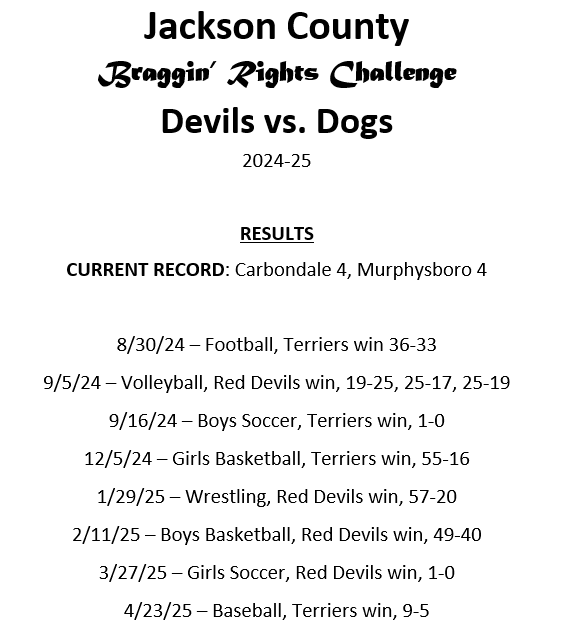 Murphy-Cdale Rivalry tweet media