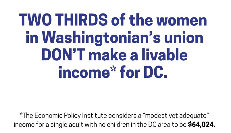 WashGuild's tweet image. Washingtonian is throwing a fancy party tonight to celebrate women in journalism.
Yet many of the women who work for the magazine don’t make a livable income for DC!
Tell @merrillwilliams it’s time to the pay floor! $42,500 is not enough to live and work in DC.