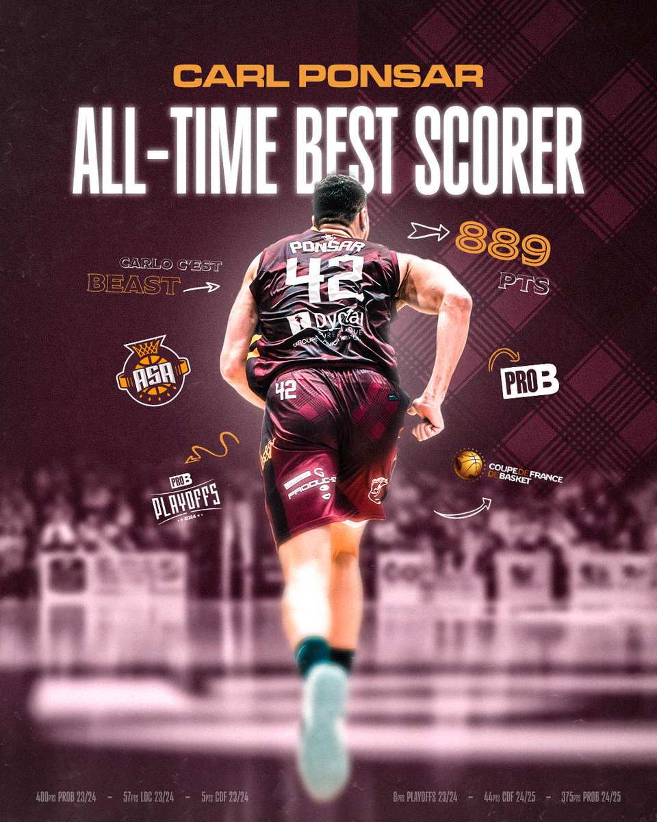 Be_BasketFr's tweet photo. 🐏 Après avoir songé à arrêter le basket, après 27 mois sans jouer entre 2019 et 2022, Carl Ponsar est devenu le meilleur marqueur de l'histoire de l'Alliance Sport Alsace ! 

🥨 https://t.co/hDoBvcknpd https://t.co/pipGceSr7v