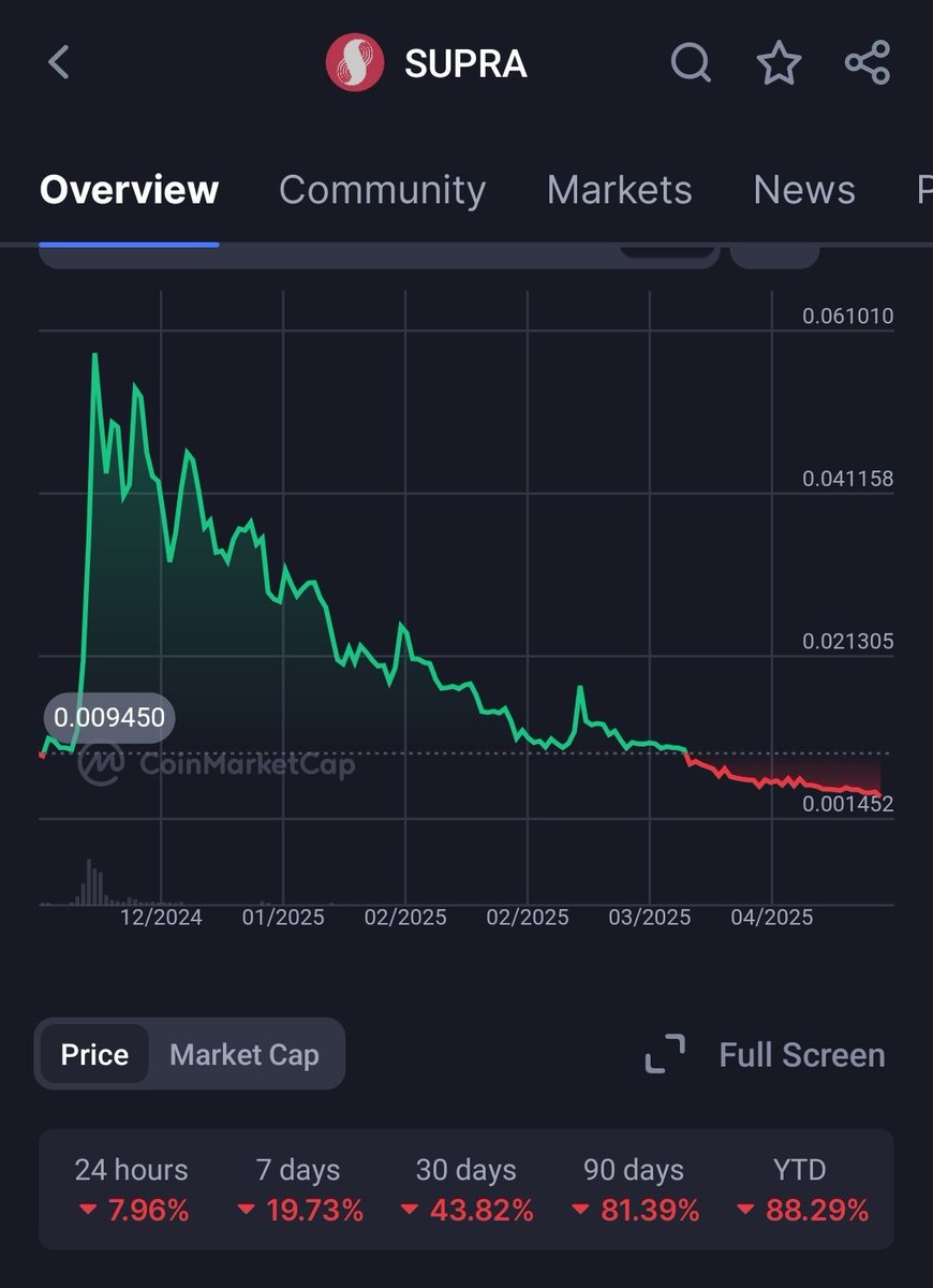 $supra if you stake this shit. You'll just as a full retarded and lost your money and get locked for 4 months trying to unlock but you're already get trap in their gimmicks.  While they are selling everyday.