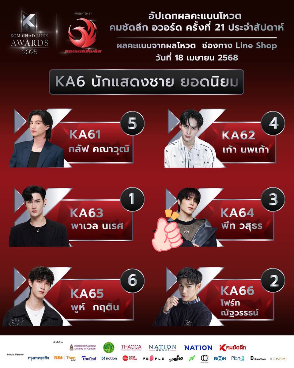 🏆 เกี่ยวกับ KCL 🏆

หนึ่งรีทวีต = หนึ่งโหวต
หนึ่งไลค์ = หนึ่งโหวต
วันหมดเวลา（🇹🇭）: 2025.05.03 23:59 

เราจะโหวตให้เขาผ่านทางไลน์ ซึ่งคะแนนจะเท่ากับยอดไลค์ ➕ จำนวนรีทวีต🩵

#Peatwasu #CaptainPeat 
#21thKomChadLuekAwards