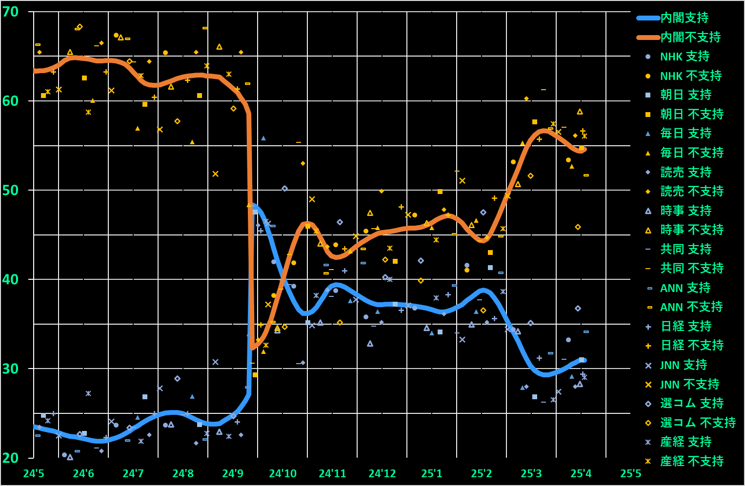 しよん📈世論調査グラフの人 (@civic_rights) / X しよん📈世論調査グラフの人 (@civic_rights) / X