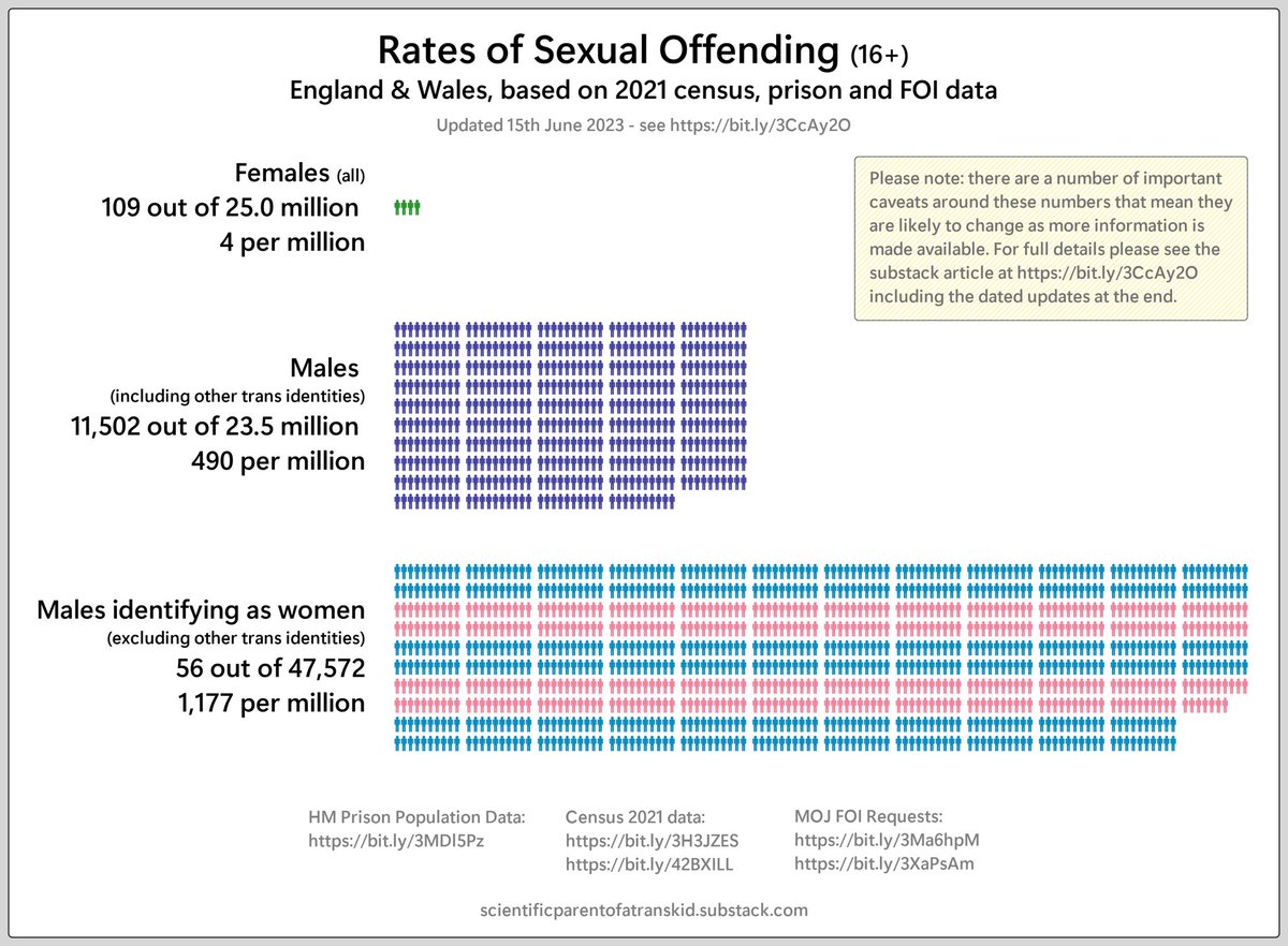 WSallthisthen's tweet photo. @stivevans @AmeliaRocket1 #TransWomenArePredatoryMales, you can tell by the way they consistently violate the boundaries of women and girls by entering our spaces, sports and services. These men are some of the worst kinds of men, and they demonstrate that fact every damned day. #GoodMenStayOut https://t.co/5vPE8vOPWL