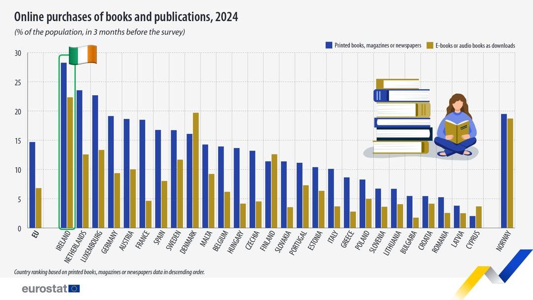 ec.europa.eu/eurostat/en/we…