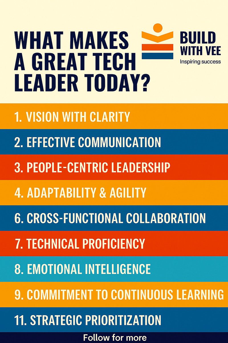 build_vee's tweet image. What makes a great tech leader in today’s world?
Here are 11 timeless traits that set exceptional leaders apart.
Which one resonates most with you? 👇

#BuildWithVee #TechLeadership #CareerGrowth #LeadershipTraits #FutureOfWork