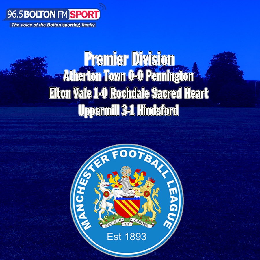Bolton FM Sport (@boltonfmsport) on Twitter photo <a href="/EltonValeFC/">Elton Vale FC</a> inflicted just a fourth defeat of the season on PD leaders Rochdale Sacred Heart thanks to Matthew Buck whereas there was a poor goalless draw between <a href="/AthertonTownFC/">Atherton Town F.C.</a> and <a href="/pennington_fc/">Pennington Football Club</a> at Butler Park. <a href="/EltonValeFC/">Elton Vale FC</a> inflicted just a fourth defeat of the season on PD leaders Rochdale Sacred Heart thanks to Matthew Buck whereas there was a poor goalless draw between <a href="/AthertonTownFC/">Atherton Town F.C.</a> and <a href="/pennington_fc/">Pennington Football Club</a> at Butler Park.