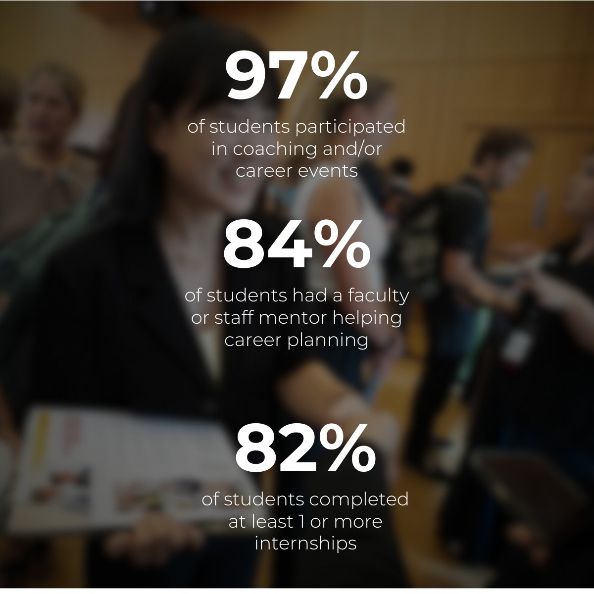 🎓Big moves for the Class of 2024!

93% had successful outcomes within 6 months
82% interned during college
22% headed to grad school

Denison grads are making it happen. Shout-out to the Knowlton Center for helping launch these grads into their next chapters! 🚀