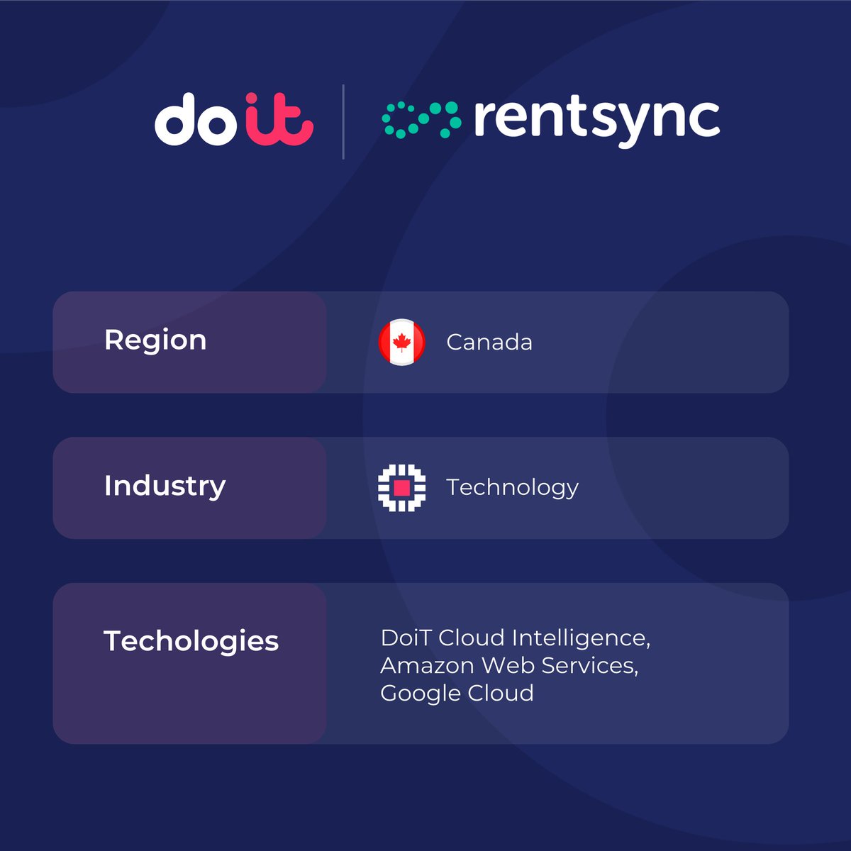 DoiT (@doitint) on Twitter photo 💬 “Without DoiT, we wouldn’t be nearly as far along as we are today.”
As one of North America’s top real estate tech platforms, #Rentsync needed to unify a fragmented cloud environment. Together, we tackled complex challenges across <a href="/AWS/">Amazon Web Services</a> and <a href="/googlecloud/">Google Cloud</a>, boosting visibility, 💬 “Without DoiT, we wouldn’t be nearly as far along as we are today.”
As one of North America’s top real estate tech platforms, #Rentsync needed to unify a fragmented cloud environment. Together, we tackled complex challenges across <a href="/AWS/">Amazon Web Services</a> and <a href="/googlecloud/">Google Cloud</a>, boosting visibility,