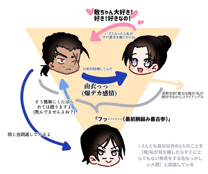 ながの、絶妙なバランスの幼なじみトリオ
(身内向け長野解説用に描いたながのアイコンの有効活用) 