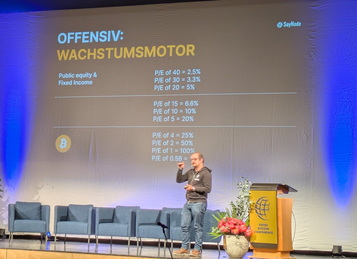 Renato Schaer von <a href="/SayNode/">SayNode Operations AG</a> gibt Einblicke, was Bitcoin auf der Bilanz für sie als junges Unternehmen bedeutet.