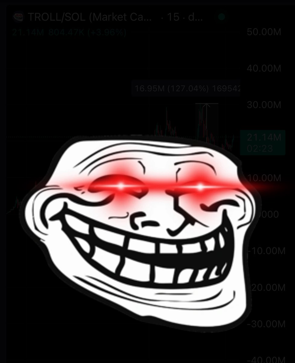 gem_detecter's tweet photo. Say GM back if you want $TROLL send to $100M this weekend https://t.co/jpvwZiHGoM