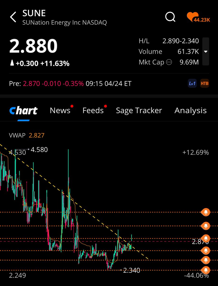 TalentEternal's tweet photo. $SUNE watch it https://t.co/QEok0uoyeF