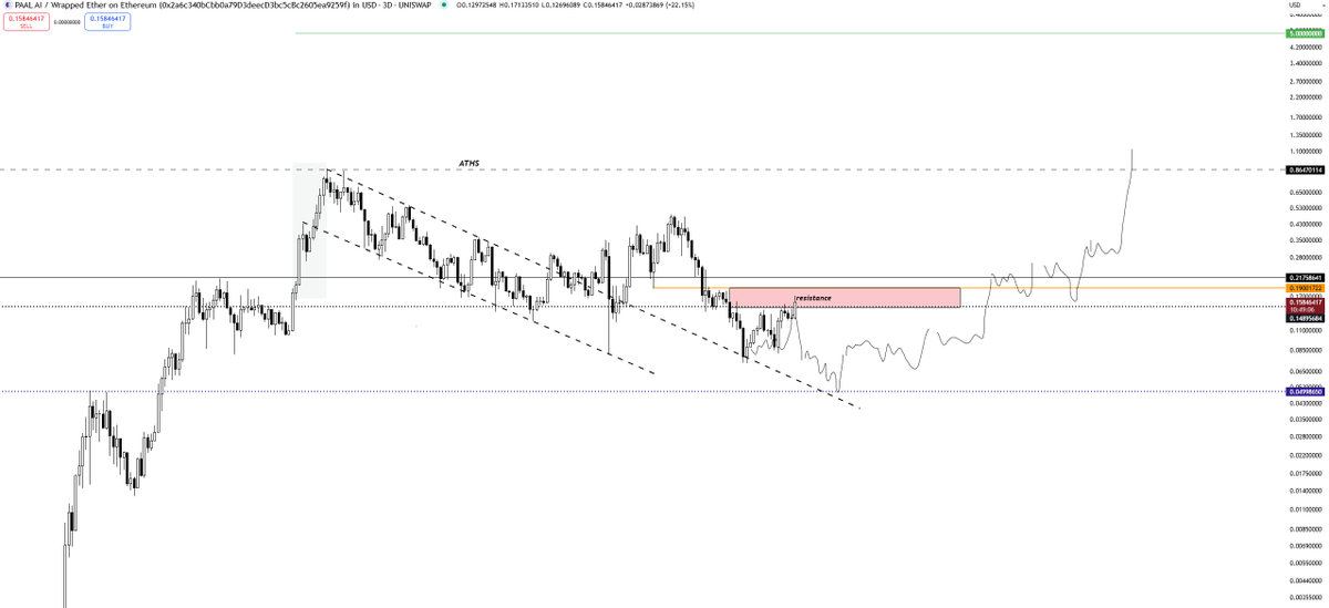 DonaX₿τ tweet media