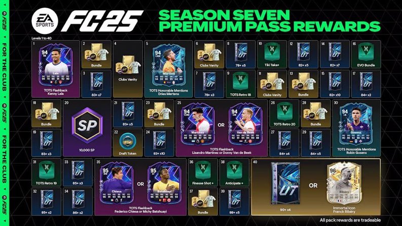 FGZ ⚽️🎮 (@fgznews) on Twitter photo 🚨 3x Premium Season Pass for FREE GIVEAWAY!
• ✅ Like + RT
• ✅ Comment Console
• ✅ Follow <a href="/UTcoinMerchant/">UT COIN MERCHANT🕵️♂️Cheap & Safe EA FC 25 Coins</a> & Me
WINNERS Picked soon 🔥 🚨 3x Premium Season Pass for FREE GIVEAWAY!
• ✅ Like + RT
• ✅ Comment Console
• ✅ Follow <a href="/UTcoinMerchant/">UT COIN MERCHANT🕵️♂️Cheap & Safe EA FC 25 Coins</a> & Me
WINNERS Picked soon 🔥