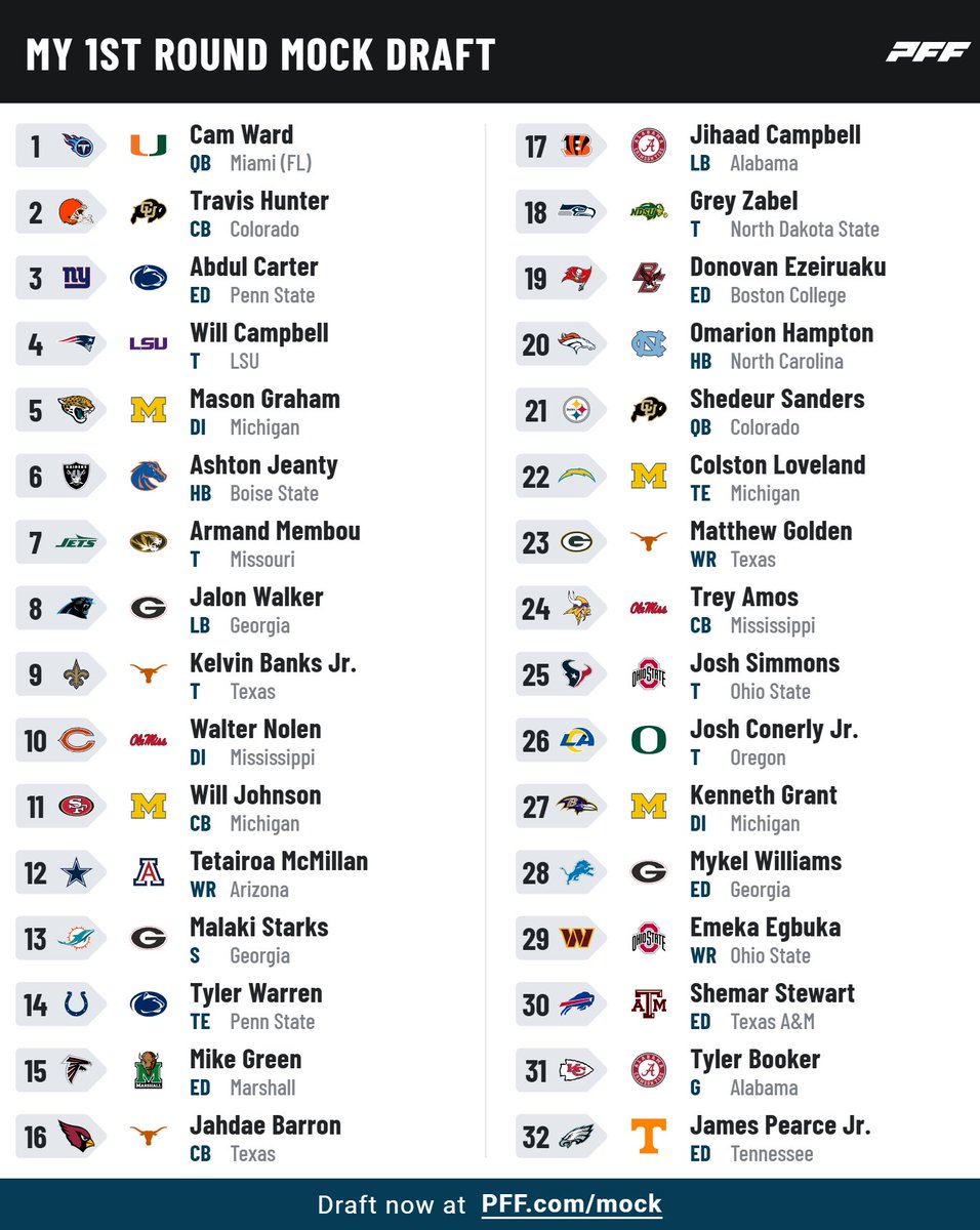 Sources say this is the first round if no trades happen 👀