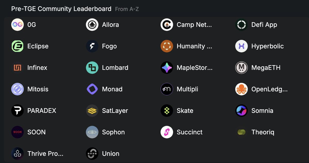 HAYLΞS.eth ➕ (@haylesdefi) on Twitter photo I recently saw a 300 follower account get about 1812 $INIT ($1000+ ) from iust yapping, no fees and no testing.👀
This means even small creators can still make a big bag from just yapping.
There’s about 26 <a href="/KaitoAI/">Kaito AI 🌊</a> Pre-TGE projects right now.
More pre-tge projects = more I recently saw a 300 follower account get about 1812 $INIT ($1000+ ) from iust yapping, no fees and no testing.👀
This means even small creators can still make a big bag from just yapping.
There’s about 26 <a href="/KaitoAI/">Kaito AI 🌊</a> Pre-TGE projects right now.
More pre-tge projects = more
