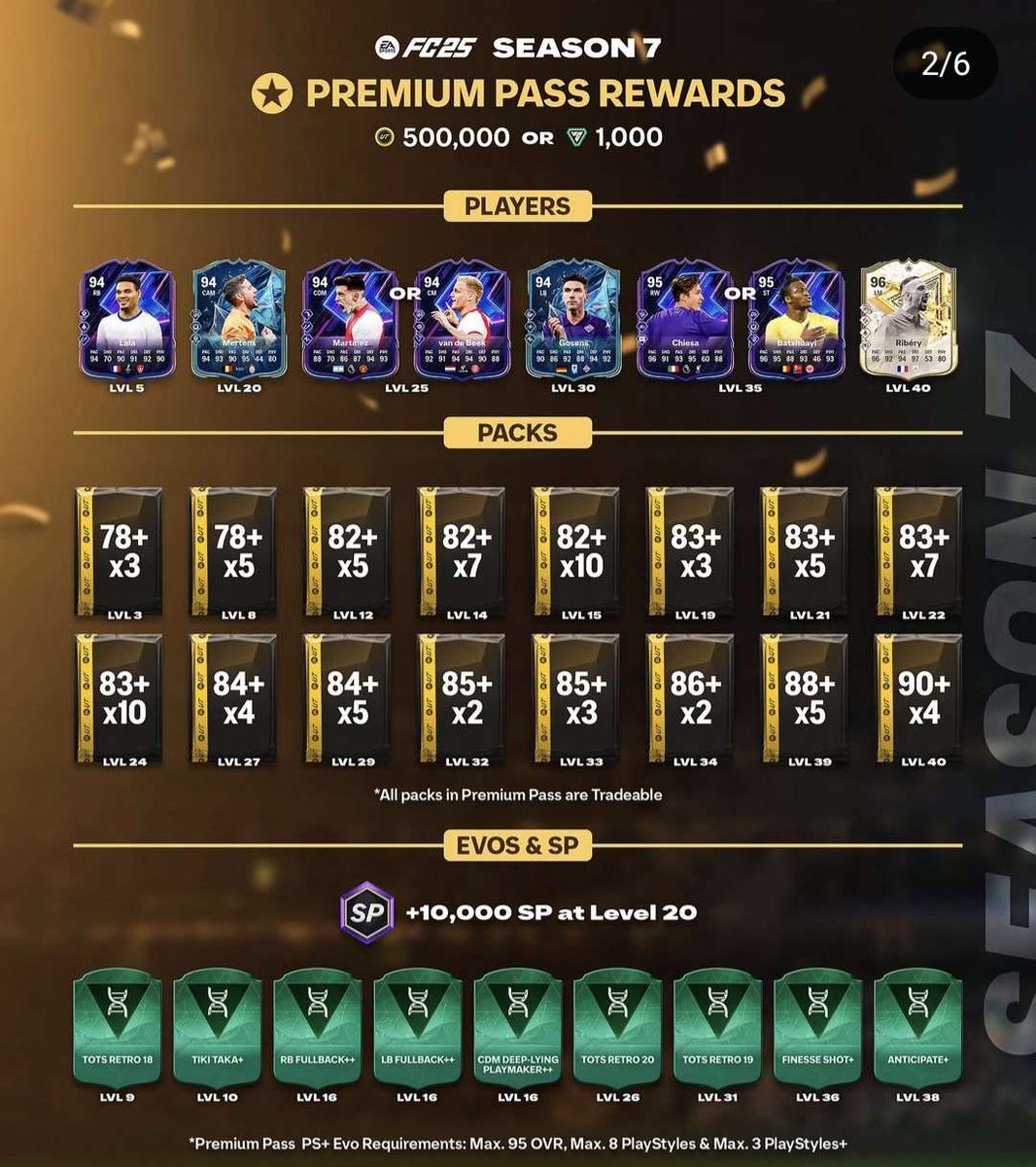 Yorenzo_10's tweet image. 𝗝𝗘𝗨 𝗖𝗢𝗡𝗖𝗢𝗨𝗥𝗦 🎁

Je vous fait gagner le nouveau PASS PREMIUM sur FC25 !

Pour participer : 

▫️Like le post 
▫️Commente ta plateforme ⬇️
▫️Follow @Yorenzo_10 

Tirage au sort dimanche soir !!
Bonne chance à tous !
#FC25