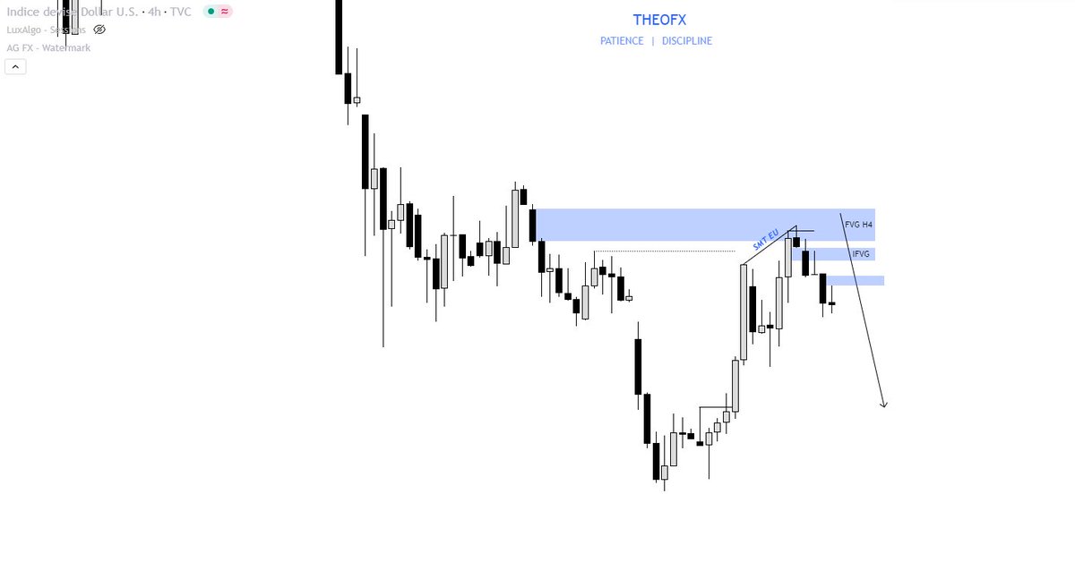 Theooofx's tweet image. $EU 🇪🇺 / 🇺🇸
EU x DXY H4
I see a bullish continuation for the next few days. 📈