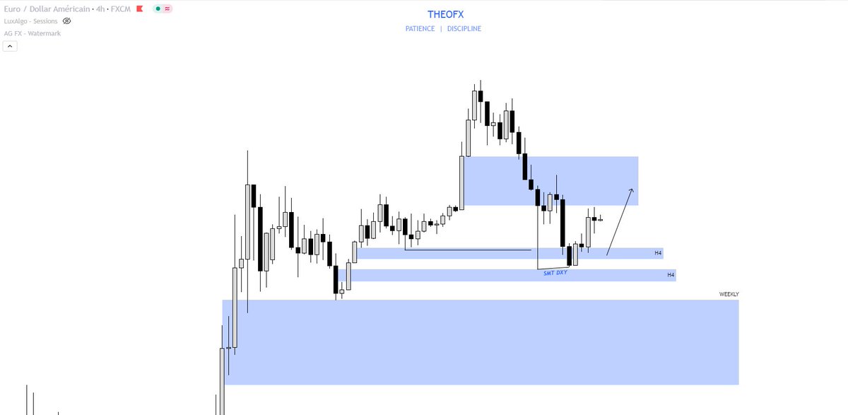Theooofx's tweet image. $EU 🇪🇺 / 🇺🇸
EU x DXY H4
I see a bullish continuation for the next few days. 📈