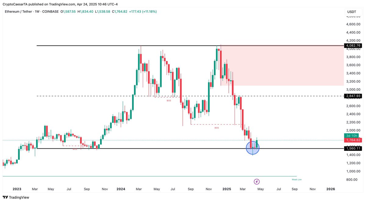 Crypto Caesar tweet media
