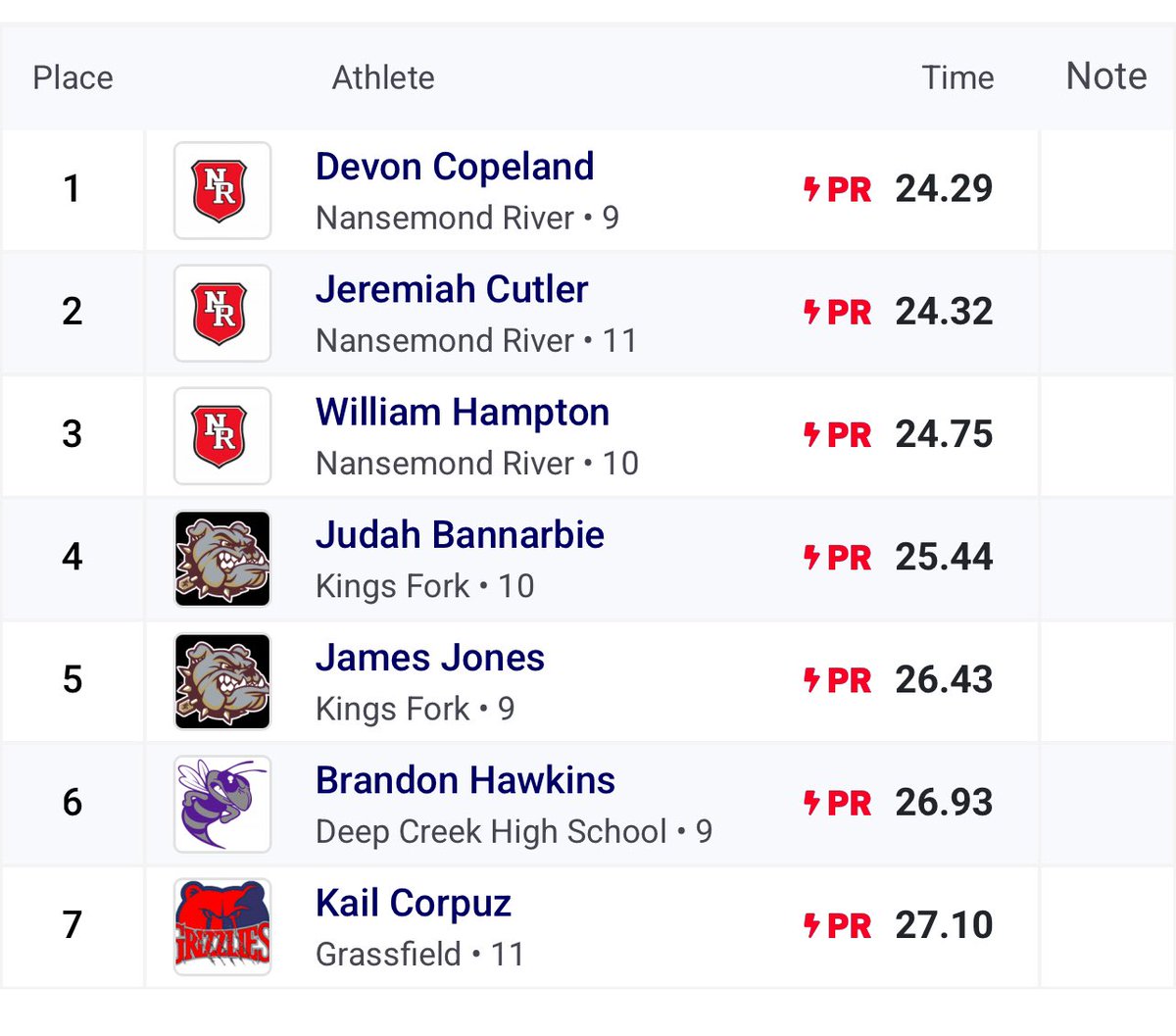 Devin copleand tweet media