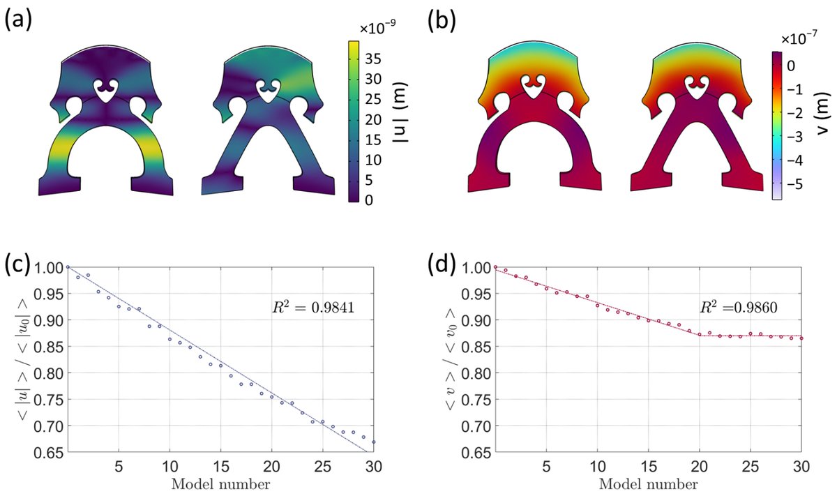 Applsci's tweet image. 📢 Read our paper
📚 Stiffening Cello Bridges with Design
🔗 mdpi.com/2076-3417/13/2…
👨🔬 by Laura Lodetti, Sebastian Gonzalez, Fabio Antonacci and Augusto Sarti
#cellobridge #parametricmodeling
@polimi