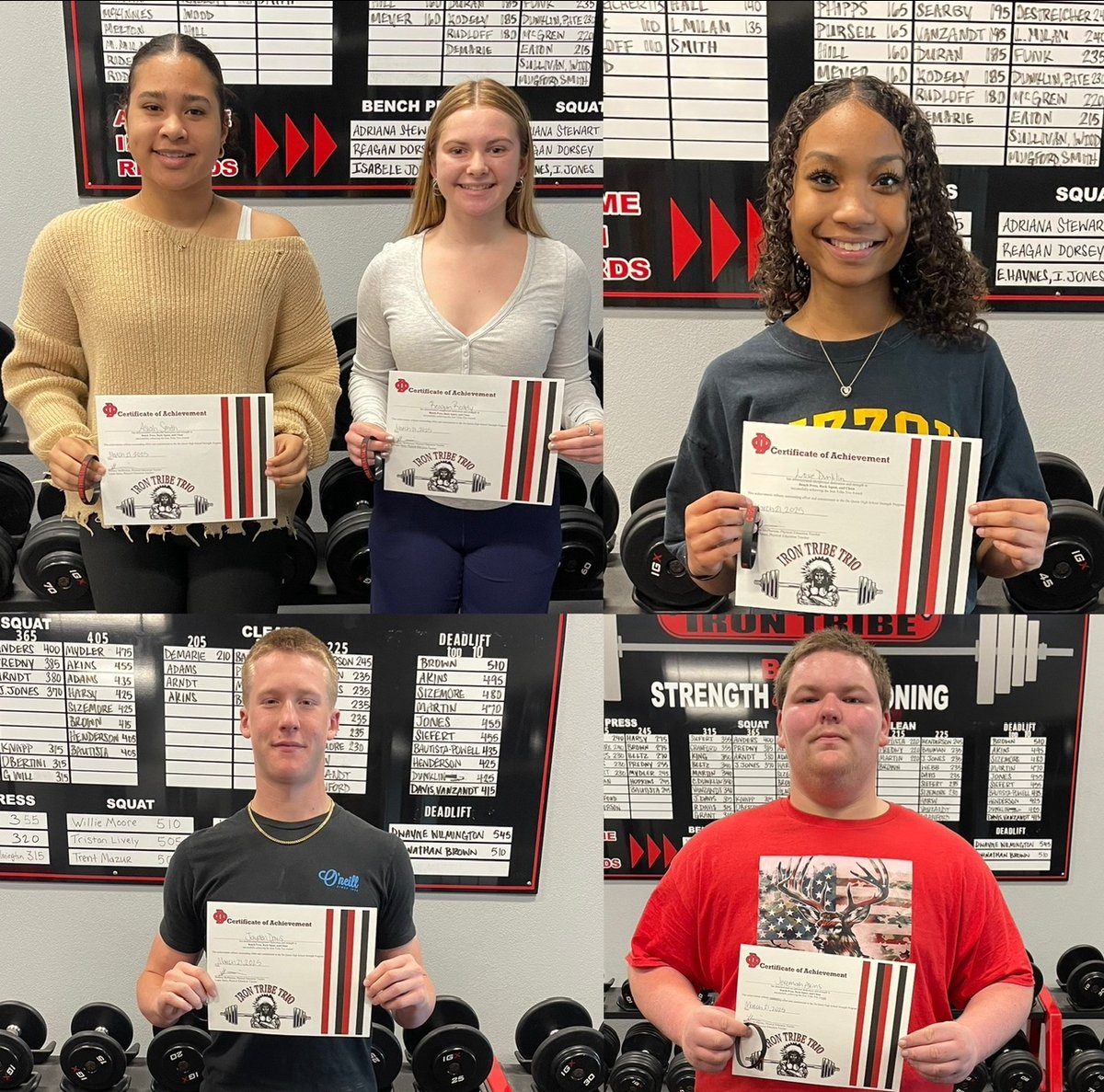 IronTribeDQ's tweet photo. Congratulations to A. Smith, R. Rodely, L. Dunklin, J. Davis, and J. Akins for achieving the iron tribe trio award! Their names can be found on the bench press, back squat, AND clean leaderboards. Keep working hard! https://t.co/eL4GmRYbGp