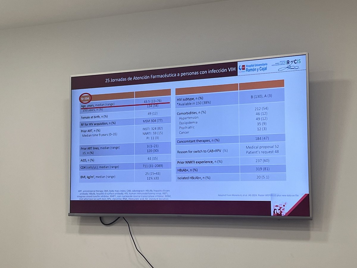 <a href="/ManuVelezDP/">Manuel Vélez-Díaz-Pallarés</a> presenta los datos en vida real de #cabotegravir #rilpivirina 
<a href="/sefh_/">S.E.F.H</a> <a href="/EnriqueCM92/">Enrique Contreras</a> #25JornadasVIH