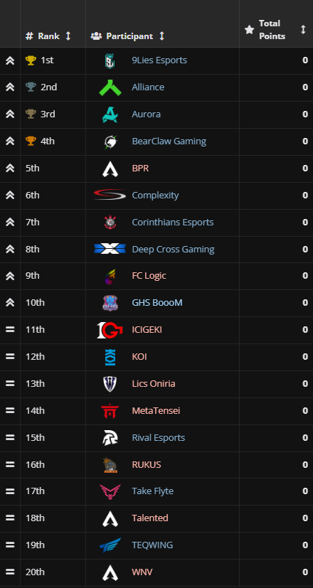 Round 1 will start with lobbies 1-4 from above starting around 10:00 CDT / 17 CEST

Lobbies 5-8 below are played after scheduled for 14:30 CDT / 21:30 CEST