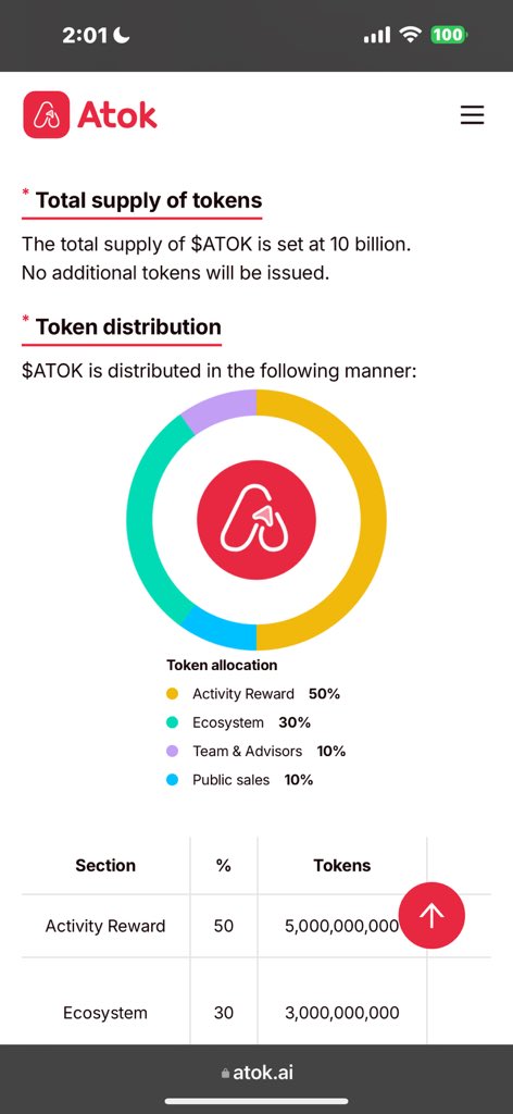 DaViTeCH_web3's tweet image. Farm $ATOK tokens for free
Download the app via this link:

atokapp.page.link/b2rV

Use my referral code

52c7dc8f-edc7-4ac6-ae19-37e5383d14ae

for free $ATOK rewards upon sign up

Earn rewards by
1.Daily check in
2.Watching ads
3.Growing your avatar answering 3 questions daily