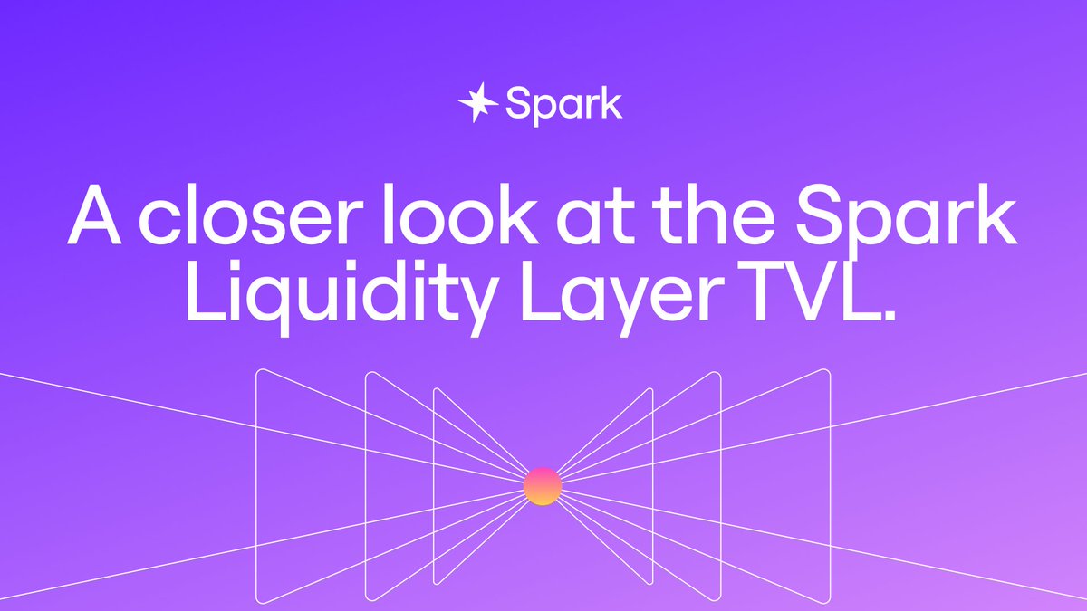 The Spark TVL needs a closer look.

Spark is growing, with an expanding supply and multiple new capital integrations between TradFi, CeFi, and Defi.

But what about the Spark Liquidity Layer's TVL?

Let's have a look 👇