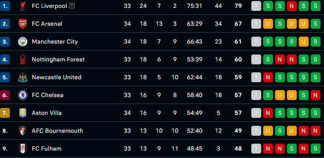 Arsenal is the new Fenerbahce <a href="/Arsenal/">Arsenal</a>