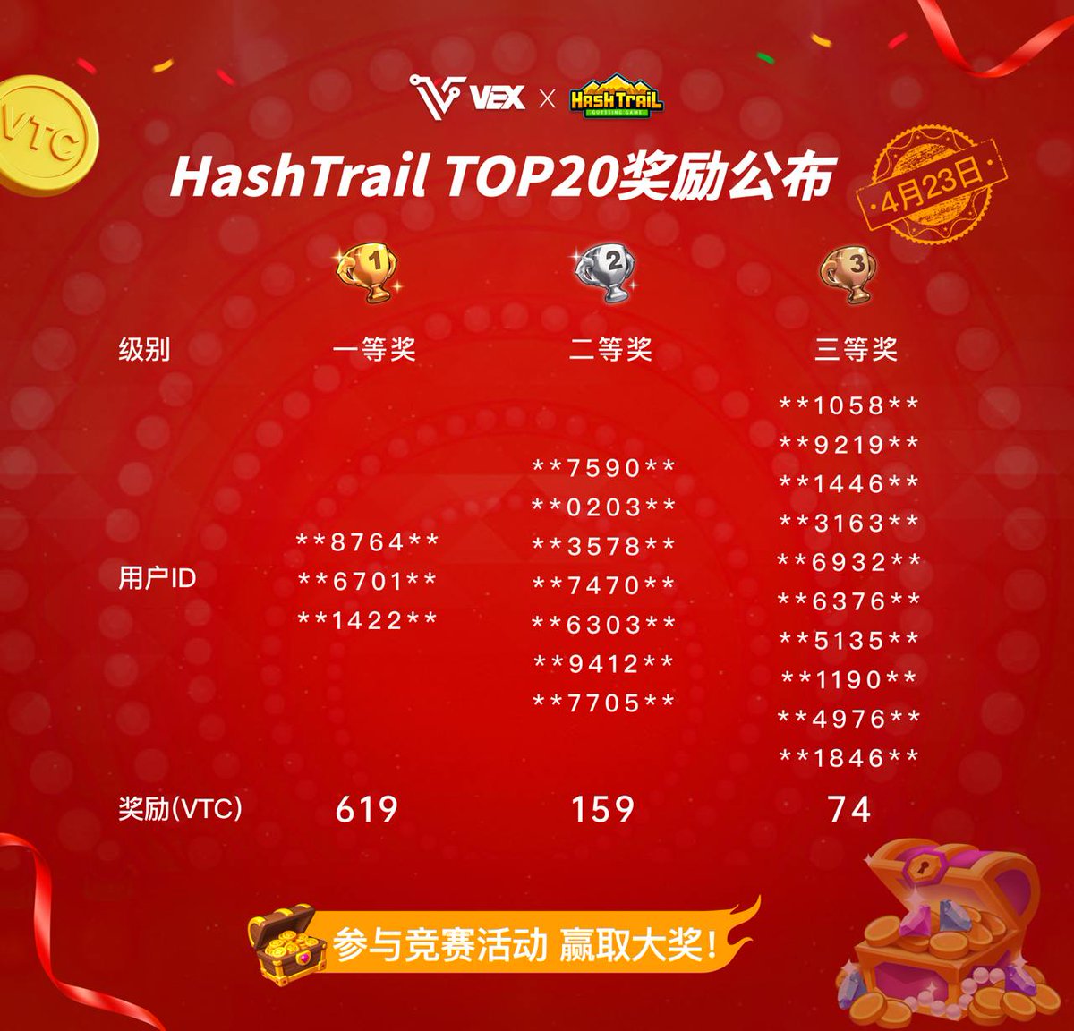 暴富预警！VEX平台HashTrail竞猜活动疯了，速来抢钱！
 
家人们谁懂啊！在VEX平台挖到史诗级羊毛——HashTrail竞猜活动简直杀疯了！本人亲测两天，肾上腺素直接拉满，这刺激程度堪比坐过山车🎢！
 
昨天（23号）的奖金池直接炸穿天花板！榜首大佬狂揽619