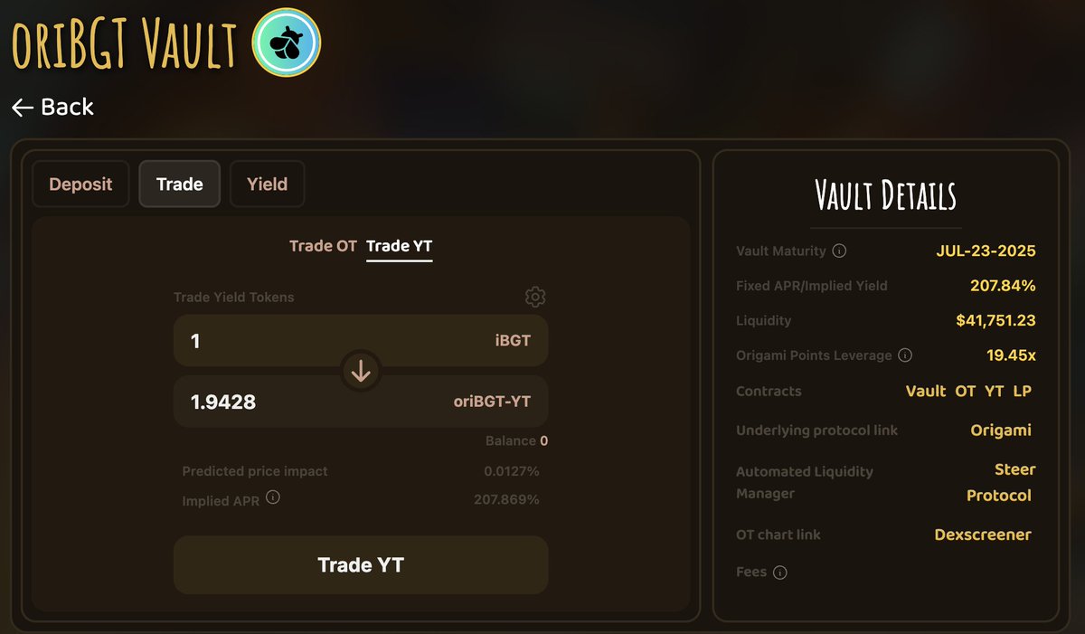 Goldivaultsley's tweet photo. @OrigamiFinance_ 3) Thirdly, if you just want as much exposure to future $oriBGT yield and Origami points as possible, you can just use $iBGT to purchase $oriBGT-YT. 

Every YT token gets ~20x origami points in addition to all the yield of 1 $iBGT. https://t.co/DJejKC93W6