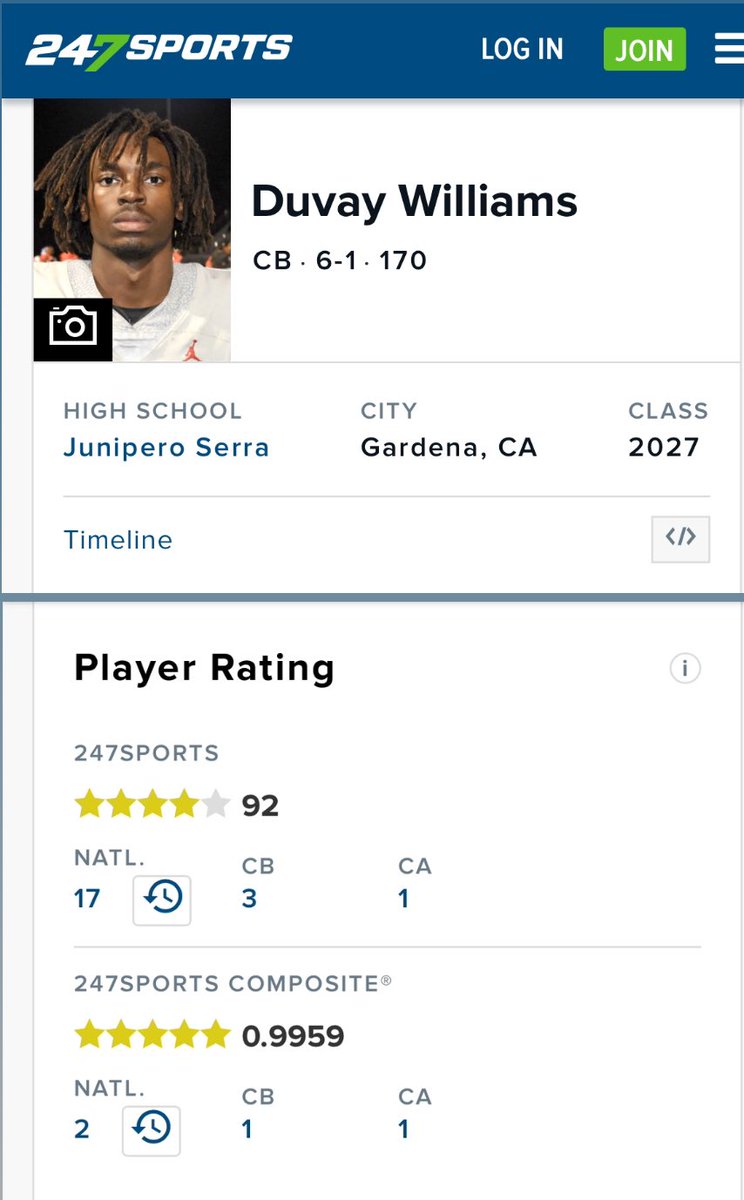 💯 Appreciate 🙏🏾 <a href="/247Sports/">247Sports</a>  <a href="/247recruiting/">247Sports Recruiting</a> for the National #3 CB ranking. I respect the list—but trust, I’m coming to take that #1 spot back. Work’s not done.