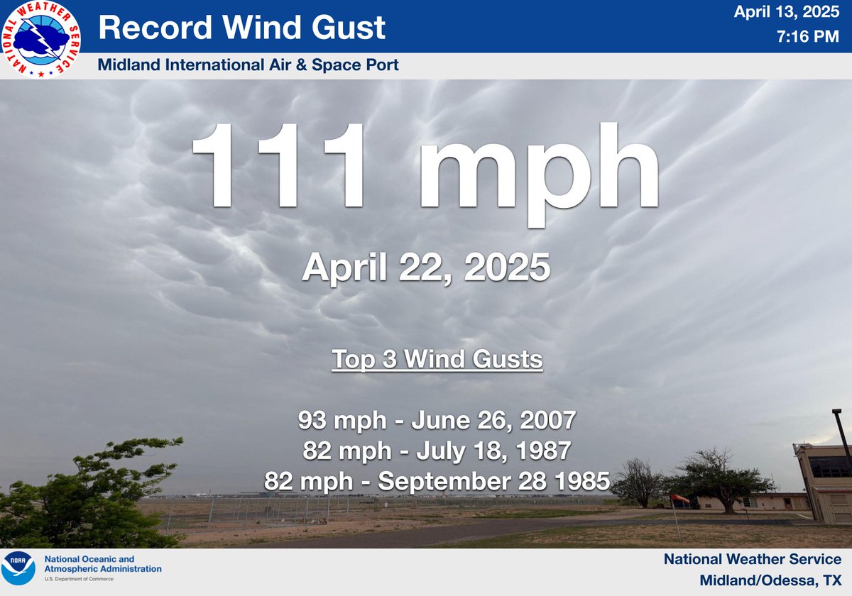 Record wind gust set at Midland Intl Air and Space Port! Look for another graphic explaining virga bombs and how this gust occurred. This will likely be posted this weekend when we get a break from the severe weather. #TXwx