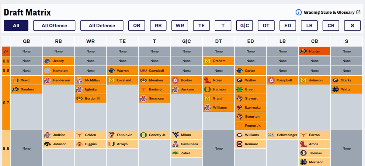 🚨DRAFT DAY IS HERE🚨

Make sure to check out our Draft Matrix before the start of the Draft tonight‼️

The closest thing you will find to an NFL team's board! 😯

Draft Matrix⏬
hubs.la/Q03jGL_H0

#NFLDraft2025
