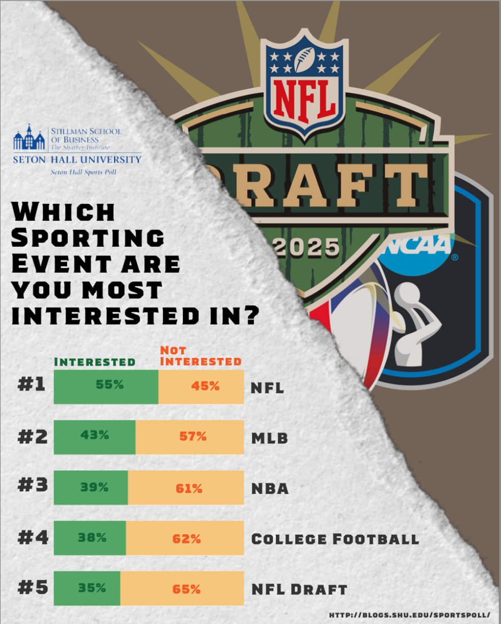 Image for the Tweet beginning: If the NFL Draft were