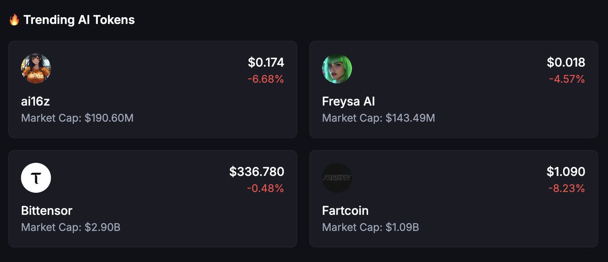 🚀 Trending AI Tokens:

Eliza OS - #ai16z
Freysa AI - $FAI
Bittensor - $TAO
Fartcoin - #FARTCOIN

🔍 Track live prices, sentiment &amp; social buzz on tokenbuilder.ai — your terminal for AI tokens.