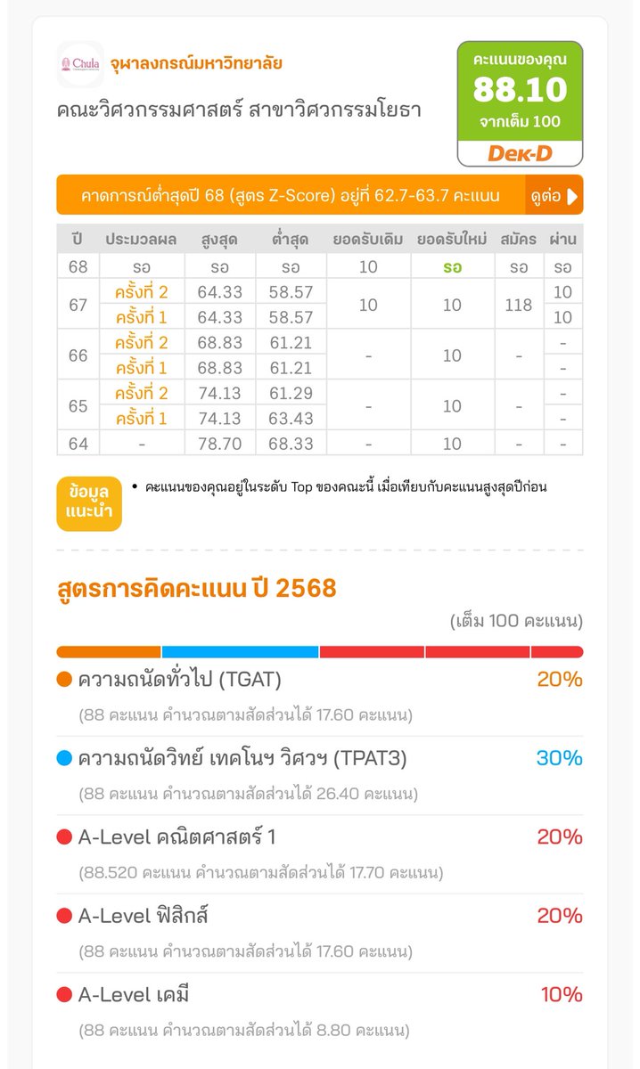 lataedekd's tweet photo. 22.44 น. คาดการณ์คะแนนต่ำสุดปี 68 สูตร Z-Score Dek-D ของจุฬาฯ และ กสพท ขึ้นแล้วครับ เข้าเช็กกันได้เลย กดตรง “ดูต่อ” จะมีให้ดูความแม่นยำของปีก่อนประกอบด้วย 
.
ส่วนมหาวิทยาลัยอื่นๆ ตอนนี้อยู่ในขั้นตอนการตรวจทาน หากเสร็จแล้วจะนำขึ้นในลำดับถัดไป พี่ๆ ทีมงานต้องขออภัยในความล่าช้าด้วยนะครับ #dek68